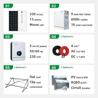 10KW solar fora da eficiência elevada do sistema de grade UN38.8 MSDS