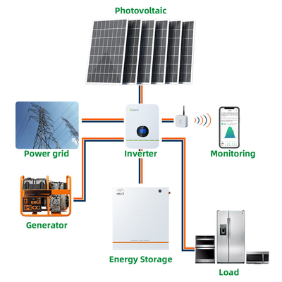 10KW solar fora da eficiência elevada do sistema de grade UN38.8 MSDS