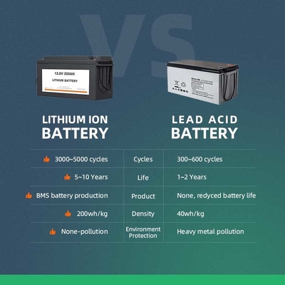 1280Wh bloco Expertpower 12v direto 100ah Lifepo4 da bateria solar de 12 volts