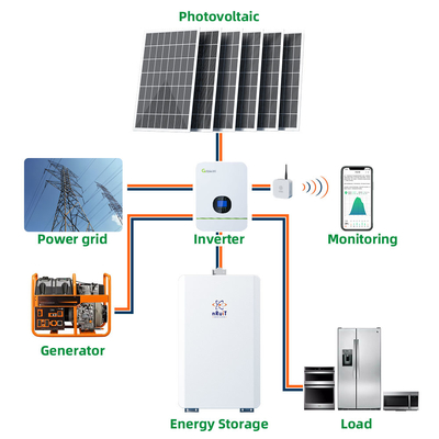bateria solar 228ah Powerporter do ciclo 11.5kwh profundo