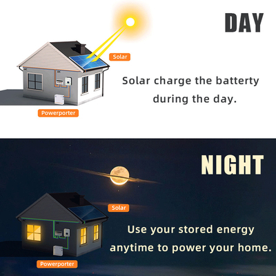 bateria solar 228ah Powerporter do ciclo 11.5kwh profundo