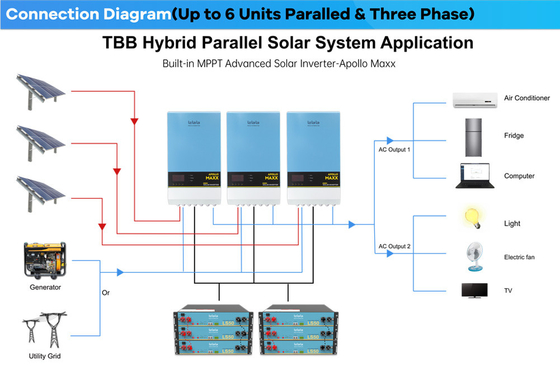 Inversor de TBB APOLLO MAXX All In One Solar trifásico com paralela